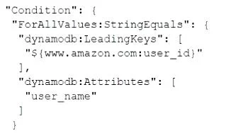 DVA-C02 question #457 exhibit 2