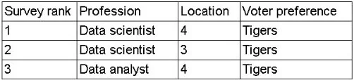 DY0-001 question #18 exhibit