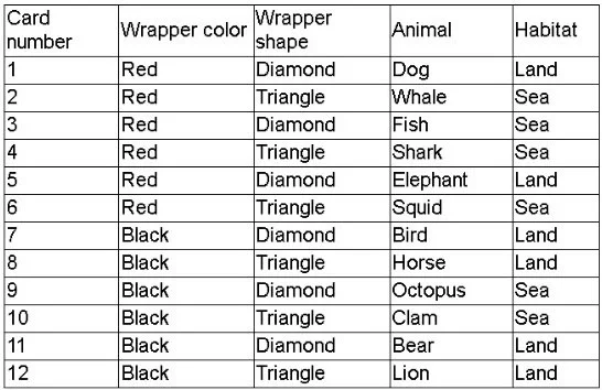 DY0-001 question #87 exhibit