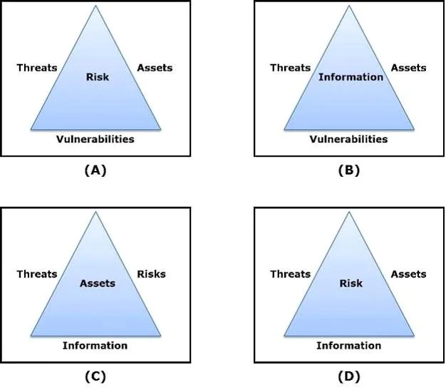 E10-001 question #296 exhibit
