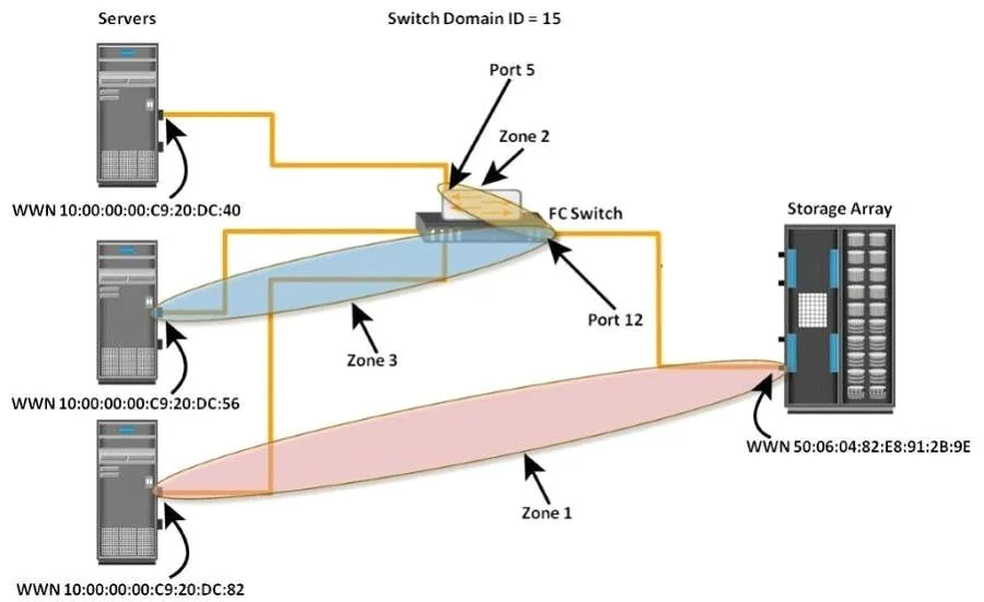 E10-001 question #59 exhibit 1