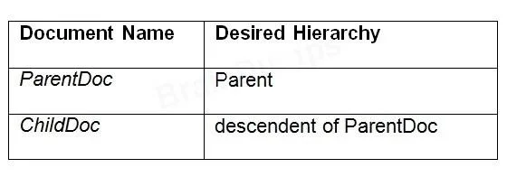 E10-110 question #41 exhibit