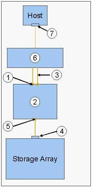 E20-001 question #200 exhibit
