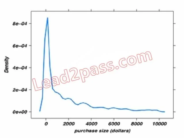 E20-007 question #167 exhibit