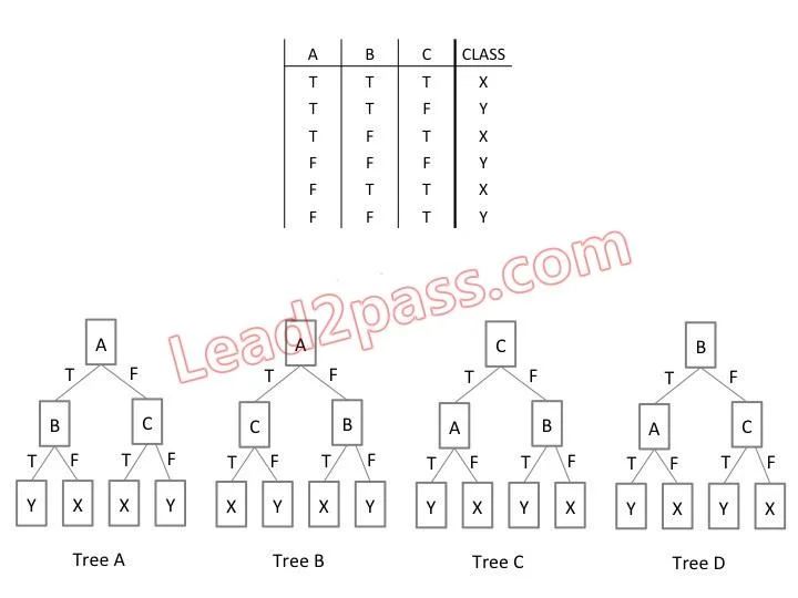 E20-007 question #74 exhibit