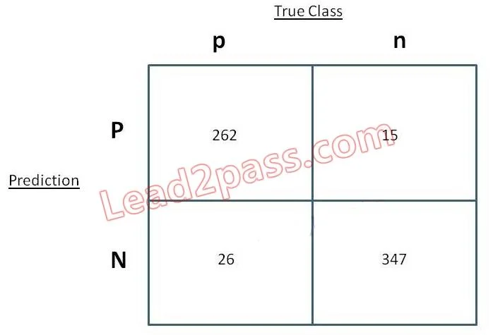 E20-007 question #96 exhibit