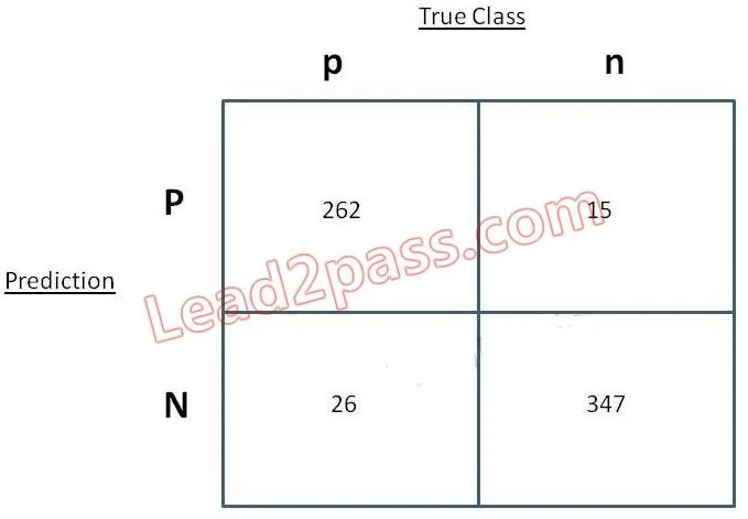 E20-007 question #100 exhibit