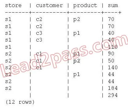 E20-007 question #79 exhibit