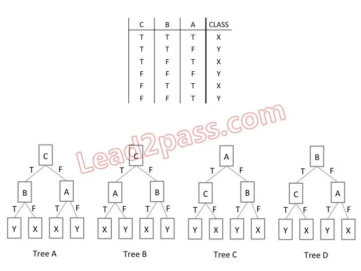E20-007 question #75 exhibit