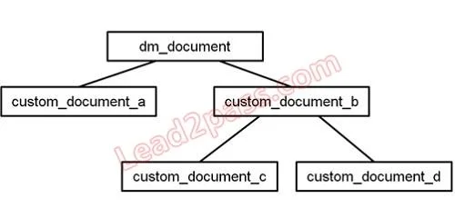 E20-120 question #372 exhibit
