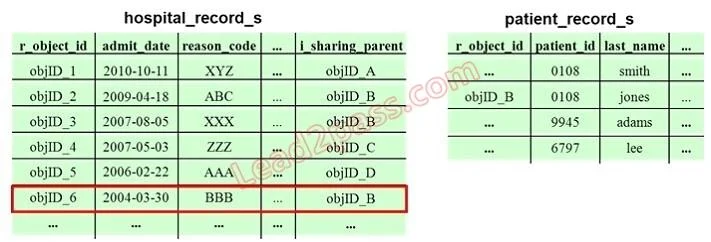E20-120 question #381 exhibit
