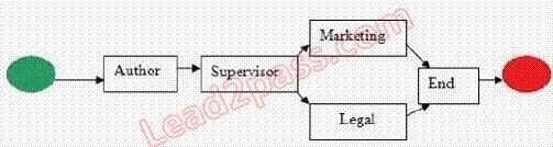 E20-120 question #93 exhibit