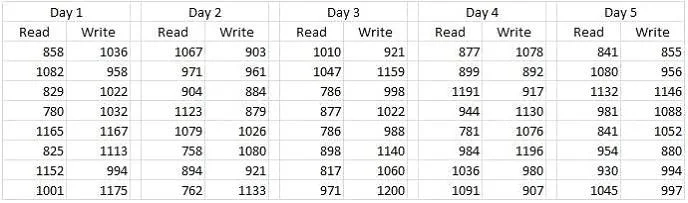 E20-326 question #214 exhibit