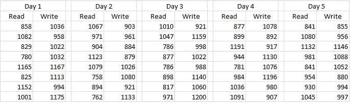 E20-326 question #211 exhibit