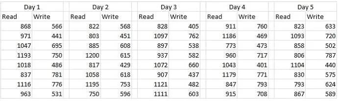 E20-326 question #216 exhibit
