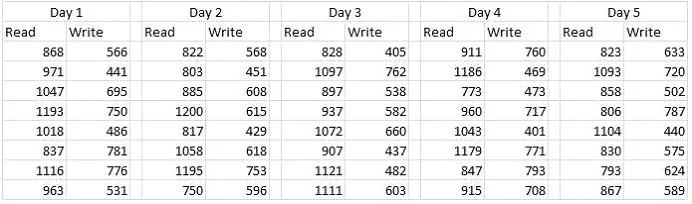 E20-326 question #217 exhibit