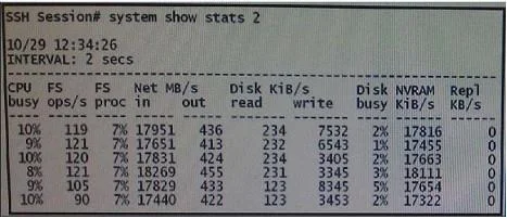 E20-329 question #93 exhibit