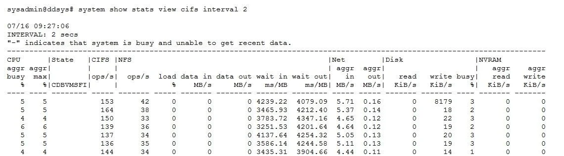 E20-329 question #262 exhibit