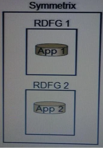 E20-335 question #43 exhibit