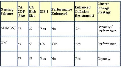 E20-370 question #331 exhibit