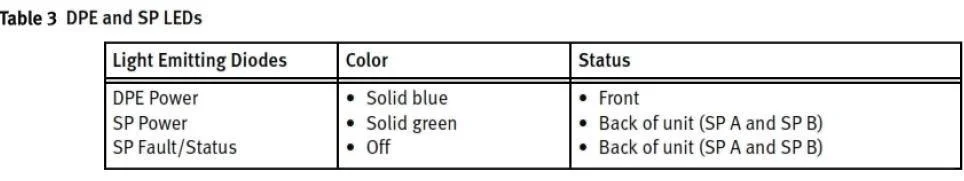 E20-390 question #34 exhibit 2