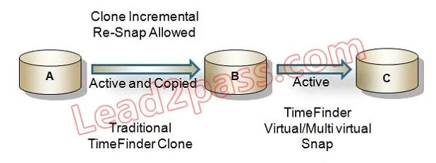 E20-515 question #132 exhibit