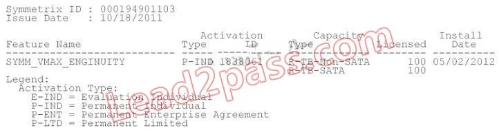 E20-517 question #169 exhibit