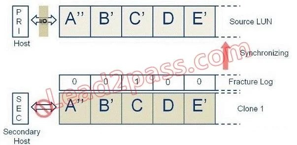 E20-522 question #216 exhibit