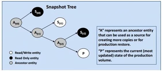 E20-526 question #23 exhibit