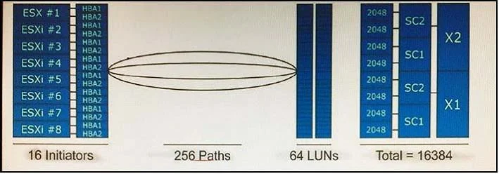E20-526 question #58 exhibit