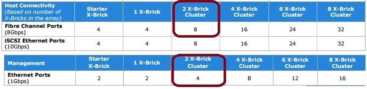 E20-526 question #63 exhibit