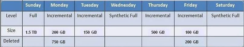 E20-597 question #284 exhibit