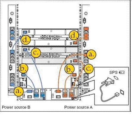 E20-611 question #59 exhibit