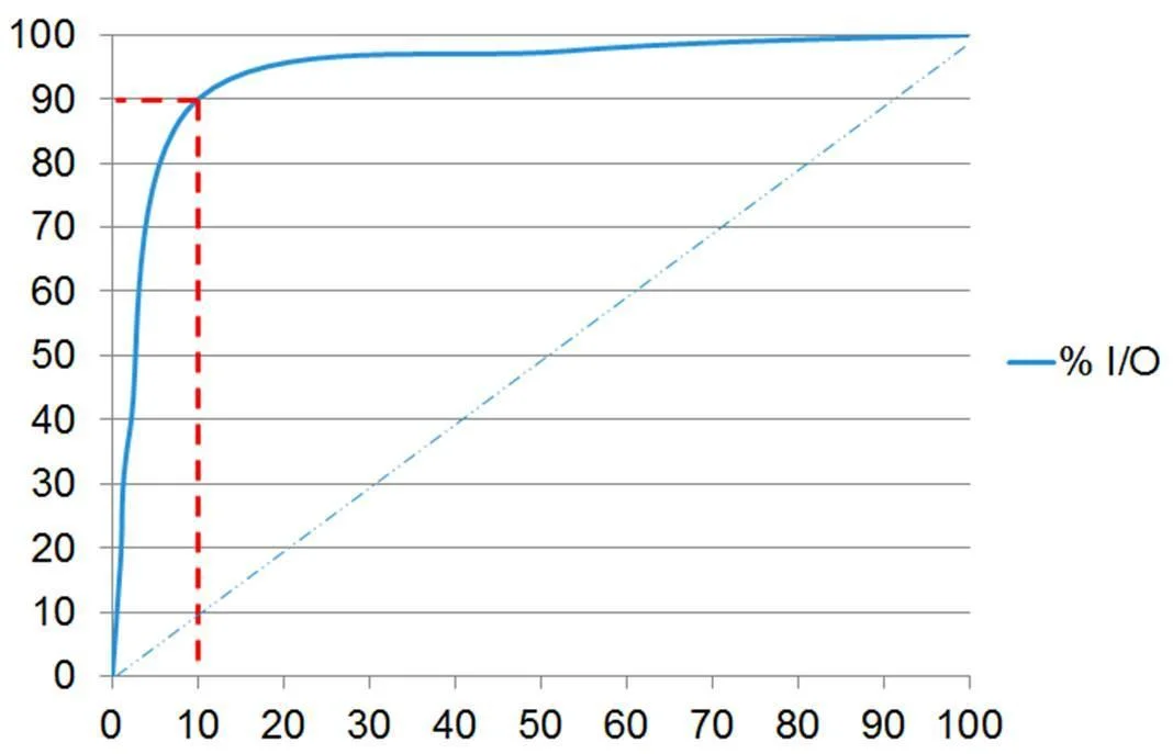 E20-880 question #186 exhibit