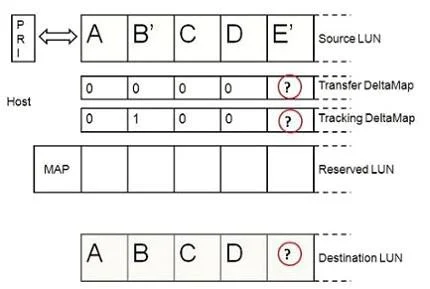 E20-885 question #113 exhibit