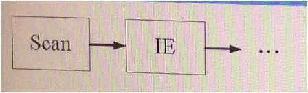 E22-192 question #97 exhibit