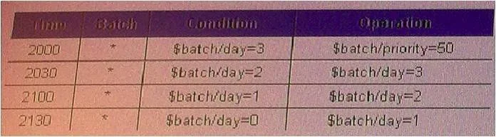 E22-192 question #18 exhibit