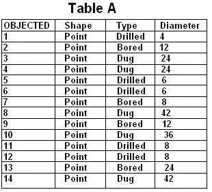 EADA10 question #83 exhibit