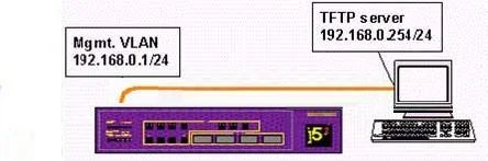 EW0-200 question #153 exhibit