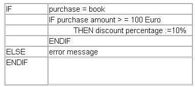 EX0-113 question #22 exhibit