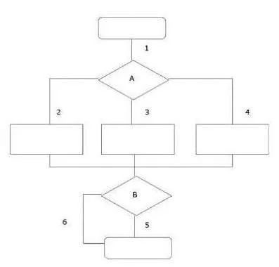 EX0-113 question #2 exhibit