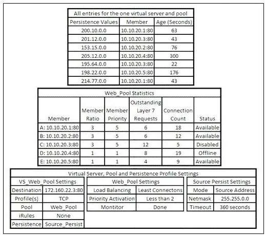 F50-531 question #6 exhibit