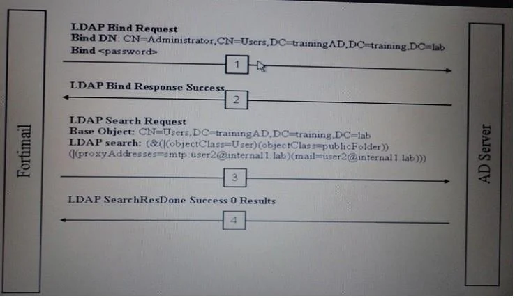 FCESP question #62 exhibit