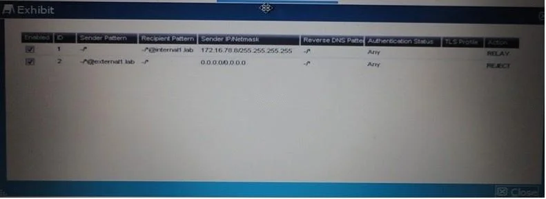 FCESP question #64 exhibit