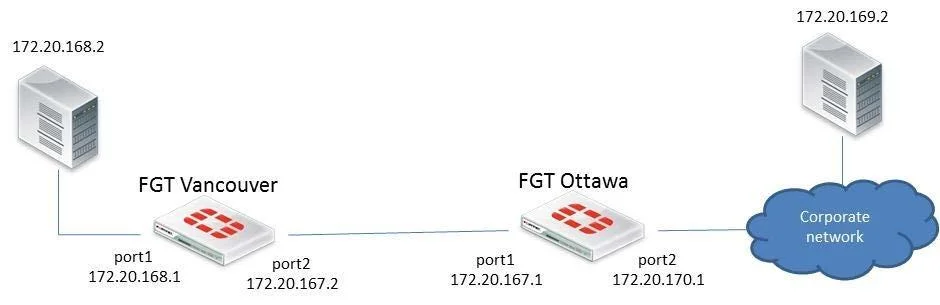 FCNSP question #6 exhibit