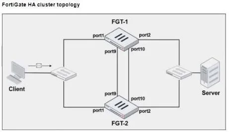 FCP_FGT_AD-7.4 question #21 exhibit 1