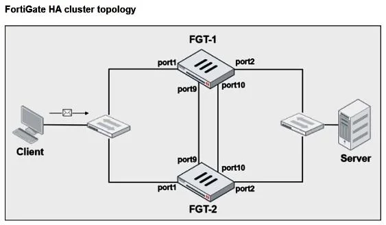 FCP_FGT_AD-7.6 question #116 exhibit 1