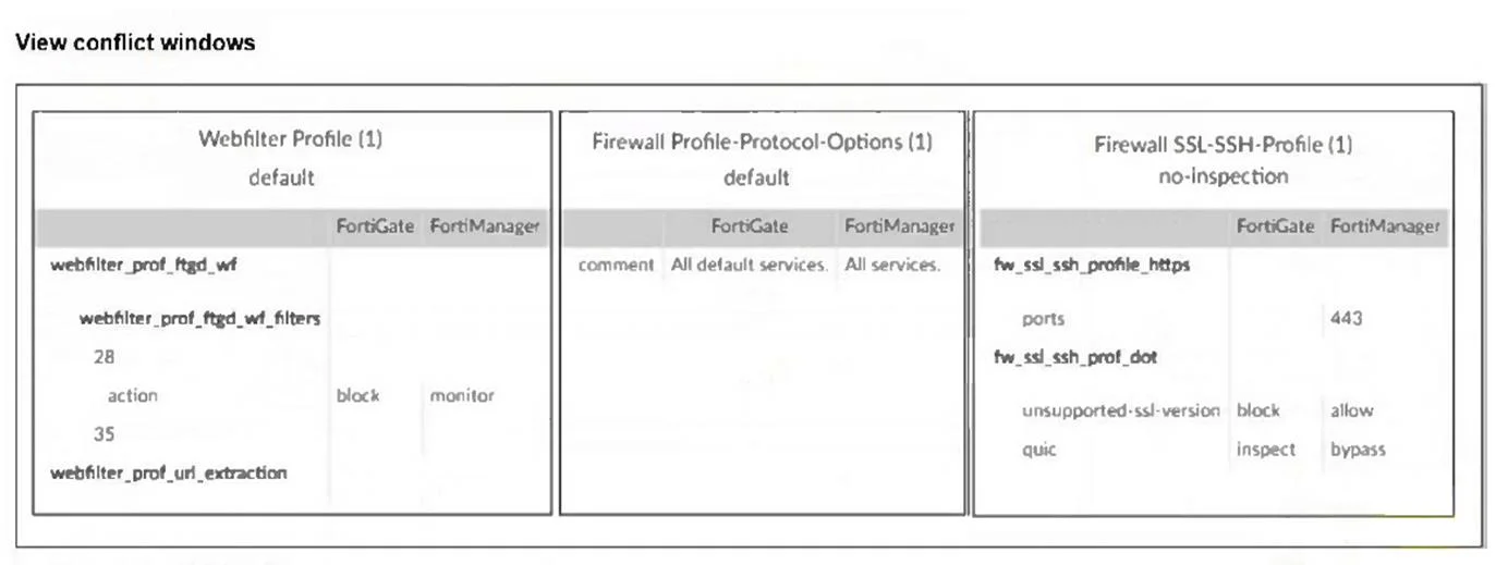 FCP_FMG_AD-7.6 question #66 exhibit 2