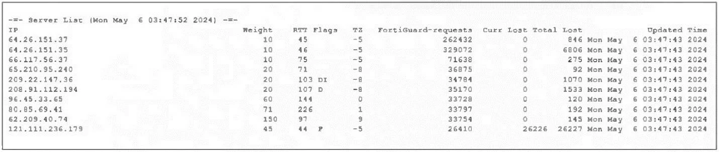 FCSS_NST_SE-7.4 question #46 exhibit
