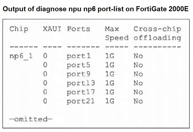 FCSS_NST_SE-7.6 question #84 exhibit